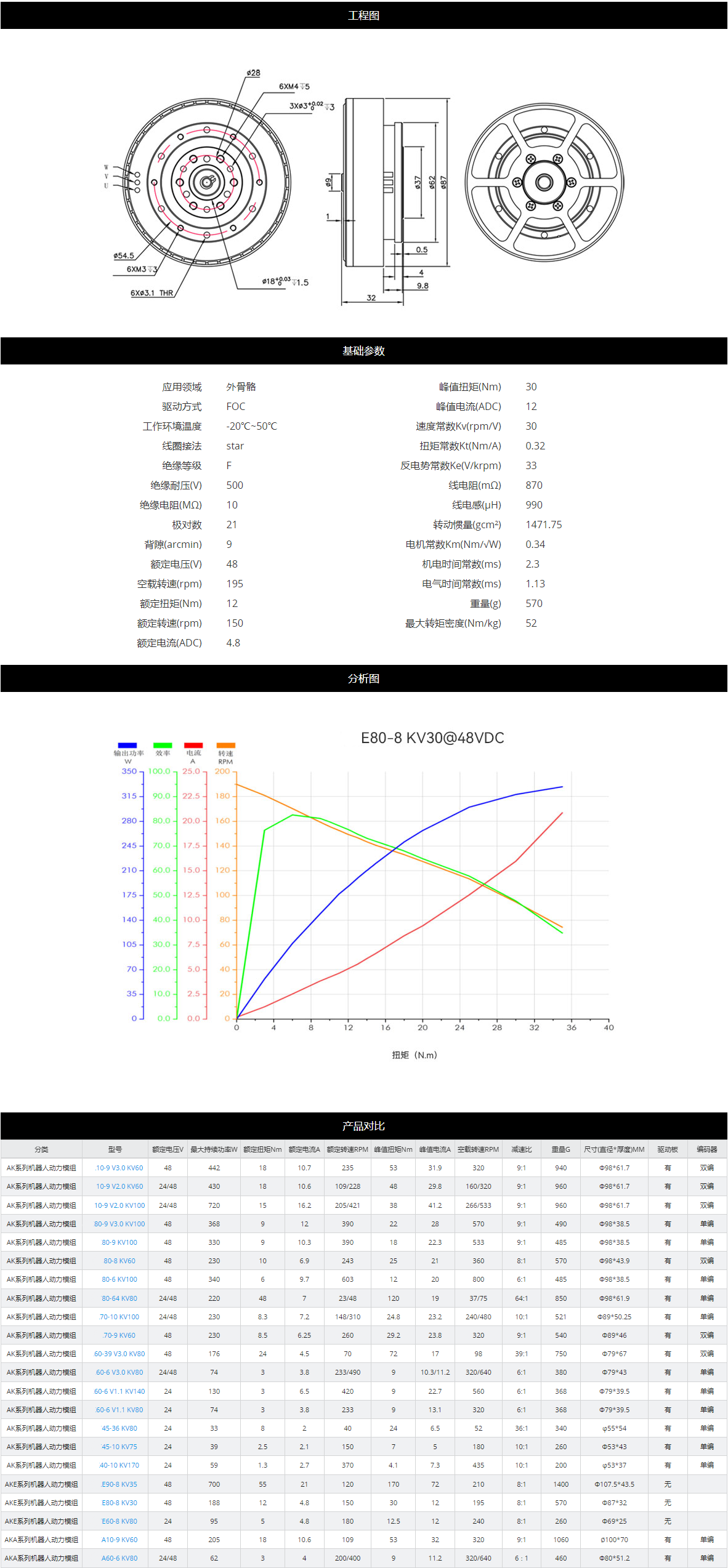 外骨骼机器人专用电机